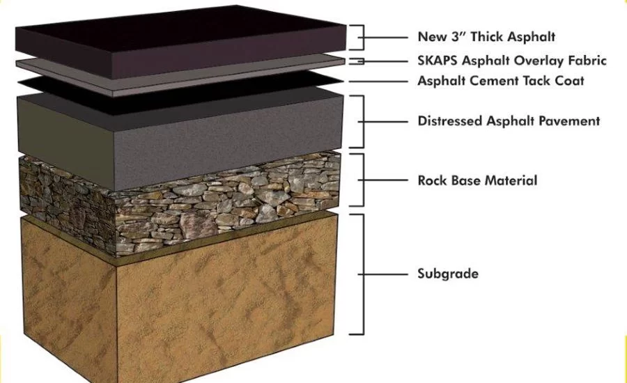 Asphalt-Overlay-Pavement