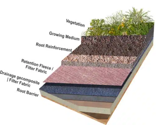 SKAPS Industrial and Agricultural applications Roofing-Fabric