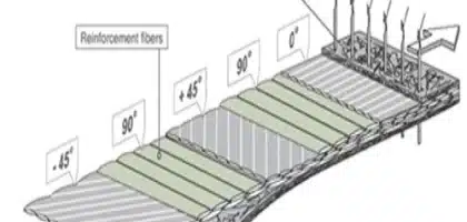 Skaps-Multiaxial-Fabrics